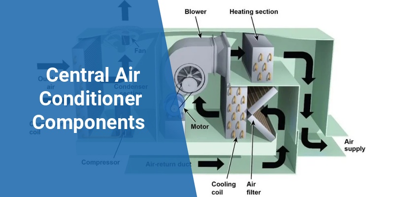 central air conditioner components